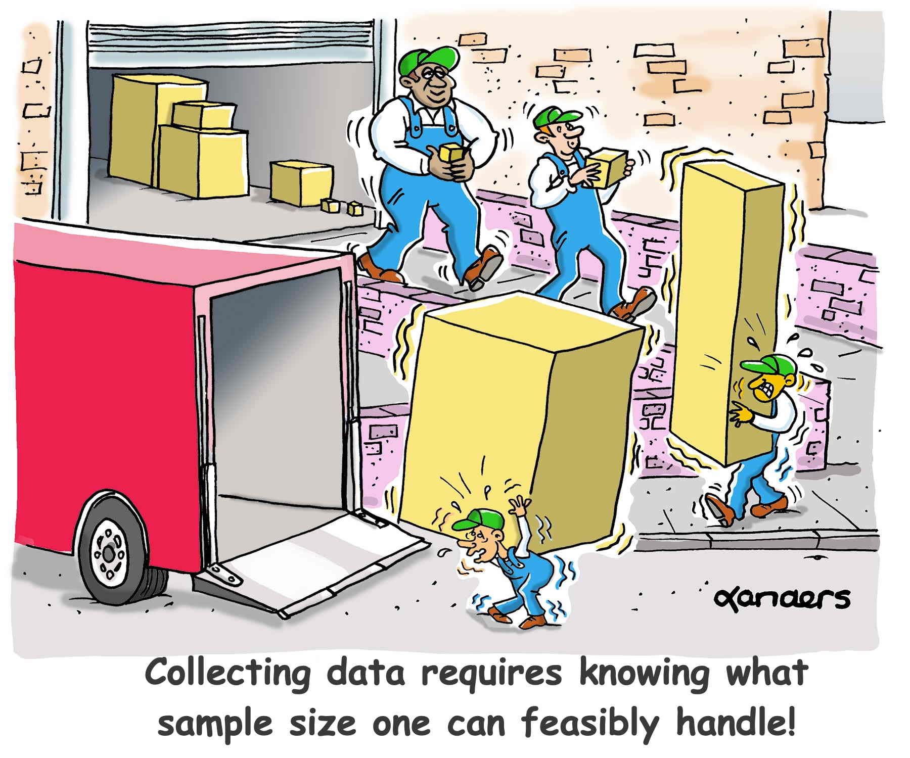 cartoon showing moving company with biggest and strongest person carrying the smallest package and smallest person carrying the largest package.  Caption says: Collecting data requires knowing what sample size one can feasibly handle