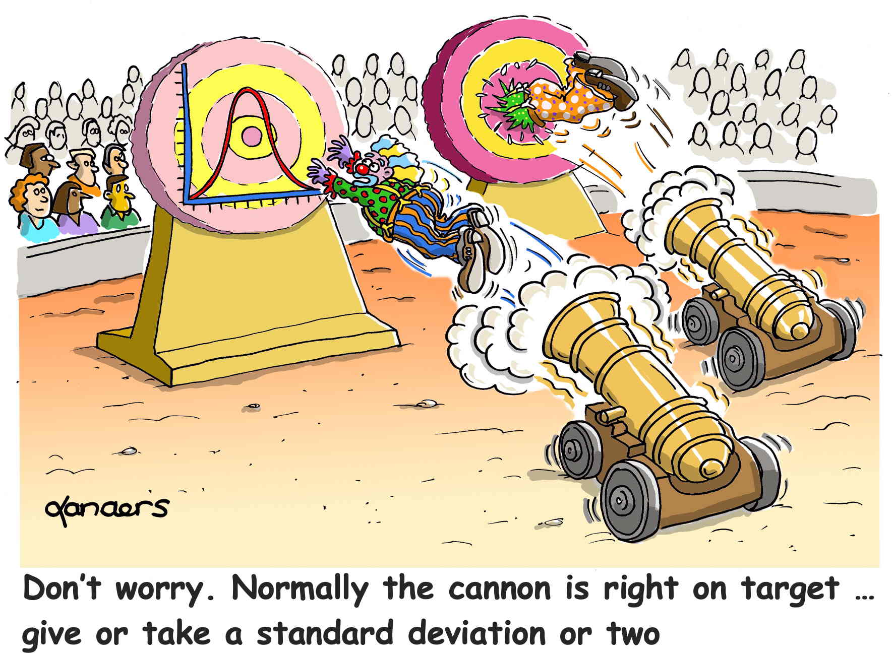 cartoon with two clowns being shot out of a cannon, one toward a regular target the other with a target showing the normal curve. Caption says: Don't worry. Normally the cannon is right on target ... give or take a standard deviation or two