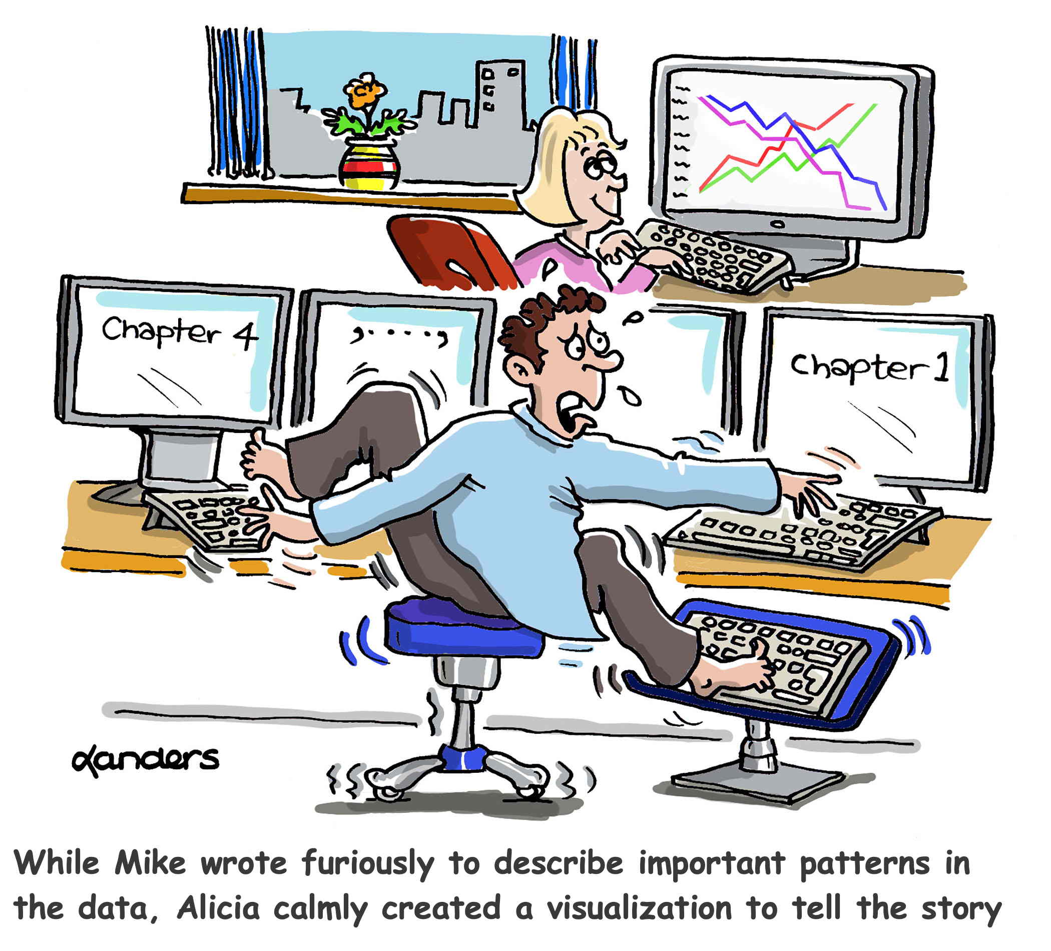 cartoon with man madly working on text on 4 screens while smiling woman has a graph on her one screen.  Caption says: While Mike wrote furiously to describe important patterns in the data, Alicia calmly created a visualization to tell the story.