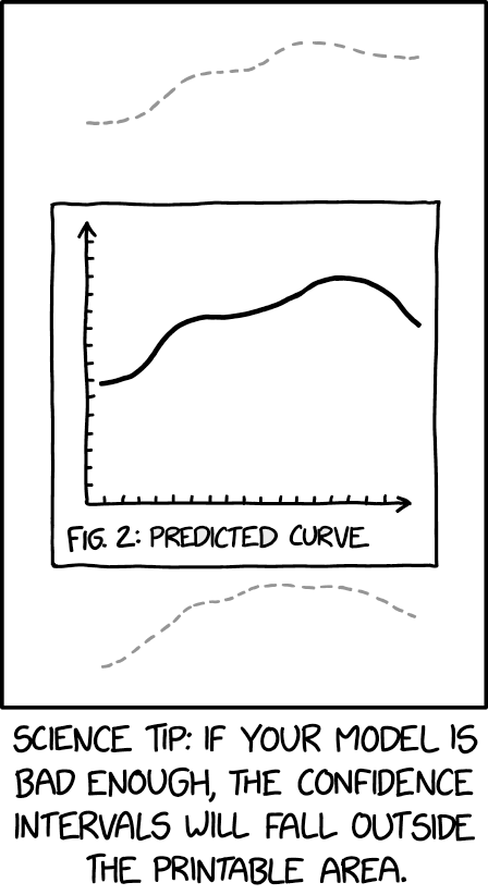 Cartoon about confidence intervals with bad models