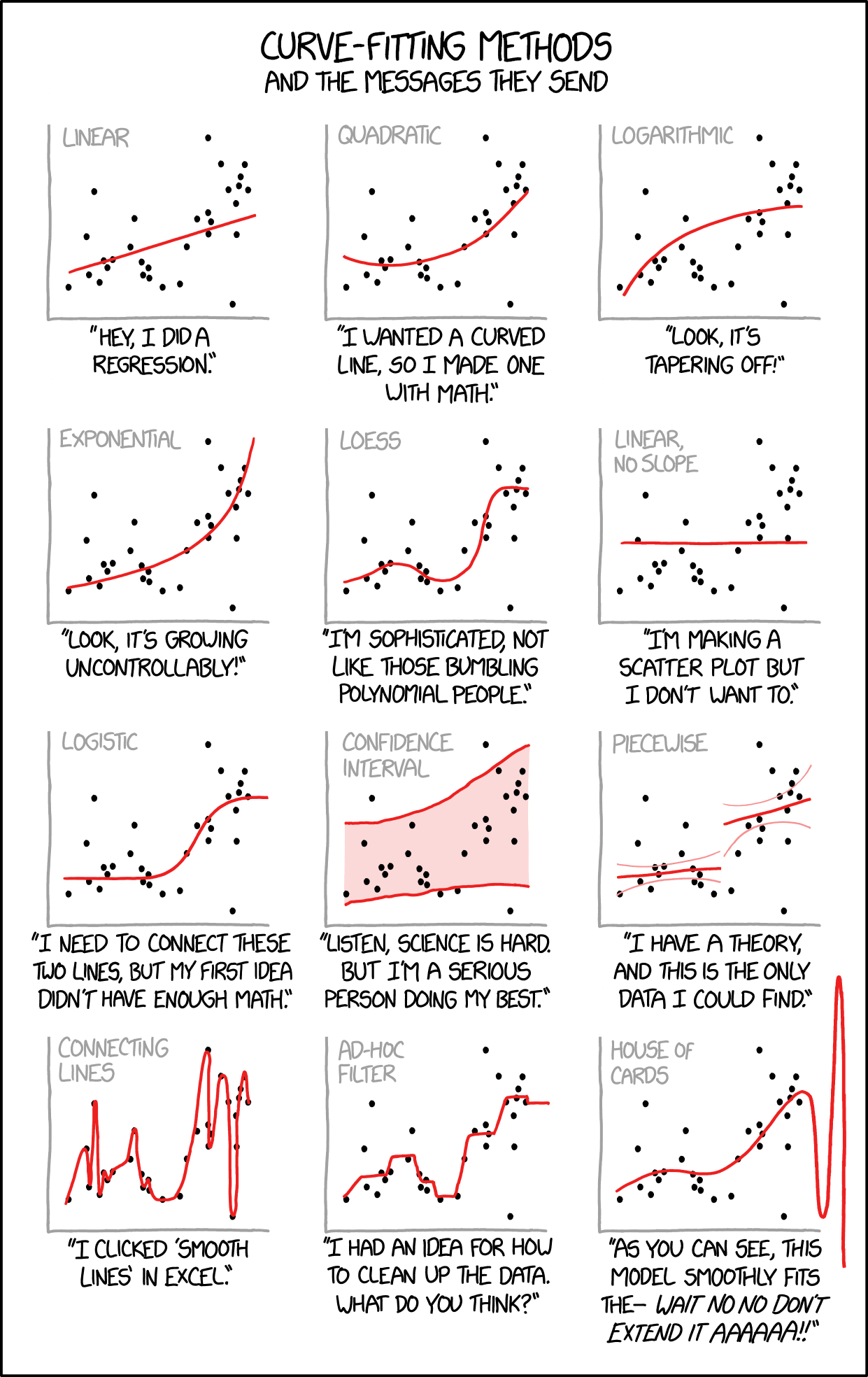 cartoon #2048 from xkcd.com