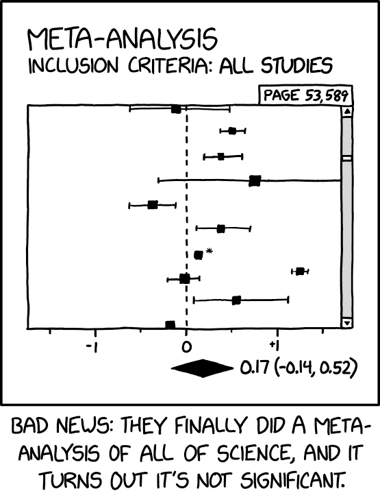 cartoon showing multiple confidence intervals with caption "Bad News: They finally did a meta-analysis of all of science, and it turns out it's not significant.
