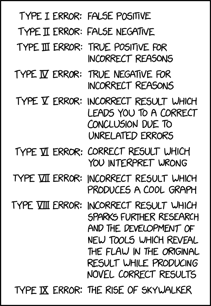 Cartoon about Type I and Type II errors