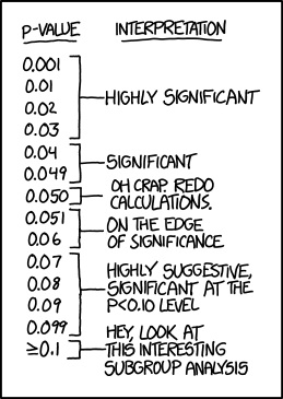 a cartoon about interpreting p-values of different sizes