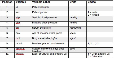 datasetDictionary