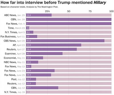 How far Hillary.jpeg